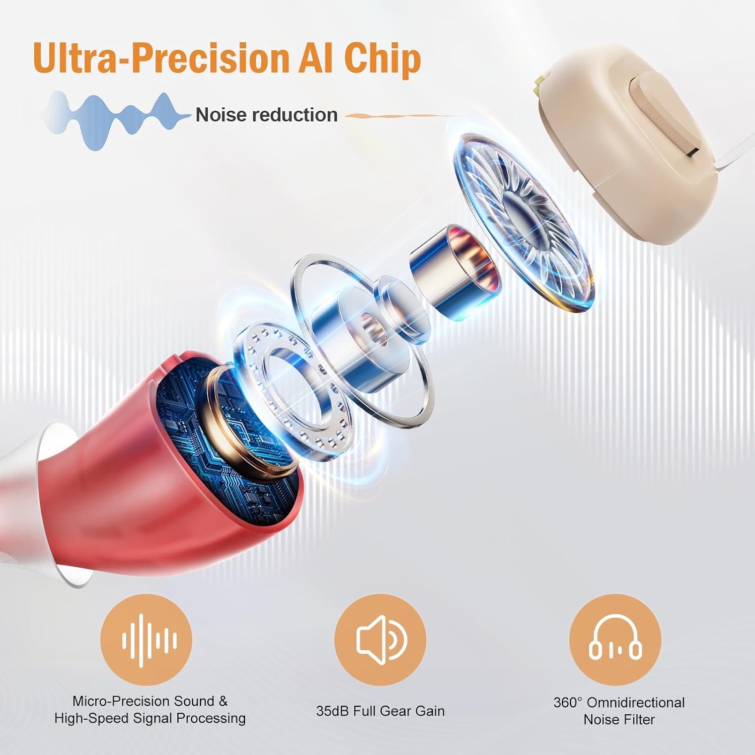 1787450613_Lay1RbXz Akumulatorowy do Seniors Hearing Aids, Noise Cancelling