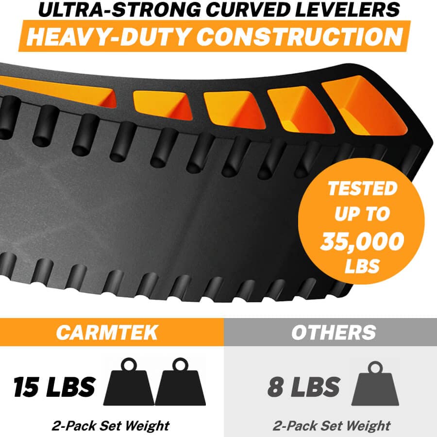 Camper Leveler zestaw, Curved RV Levelers i Chocks