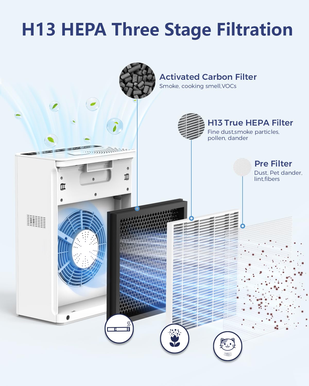 1787461585_jpOJMVSo H13 HEPA powietrza Purifiers do domowy Up to 2200 Sqft