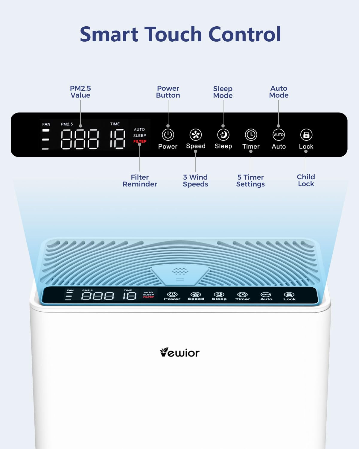 1787461593_lQtfUfUu H13 HEPA powietrza Purifiers do domowy Up to 2200 Sqft