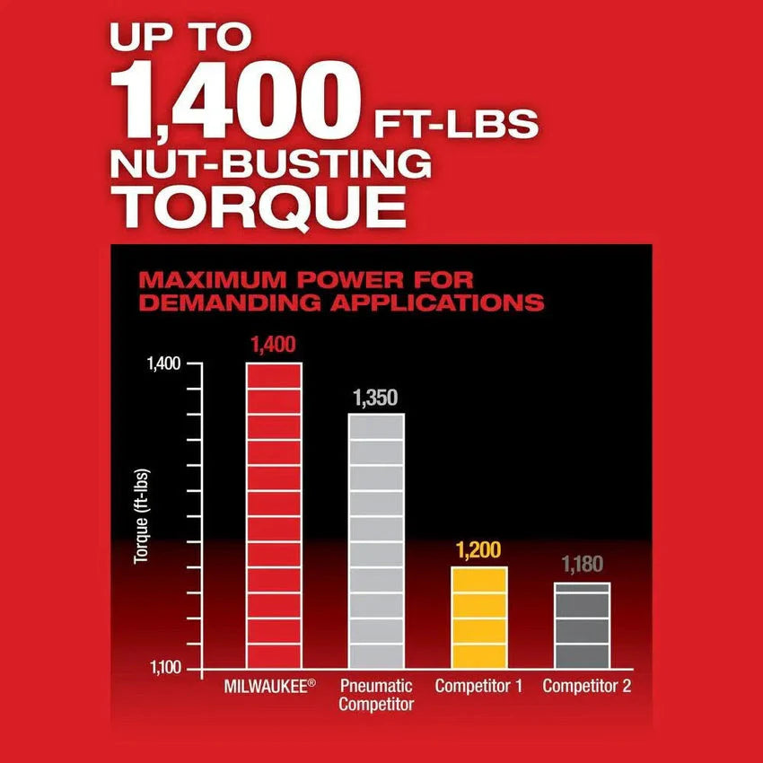 1787471596_QfoqQz3P Paliwo wysoki Torque 1/2 klucz udarowy z Friction zestaw 2767-22R