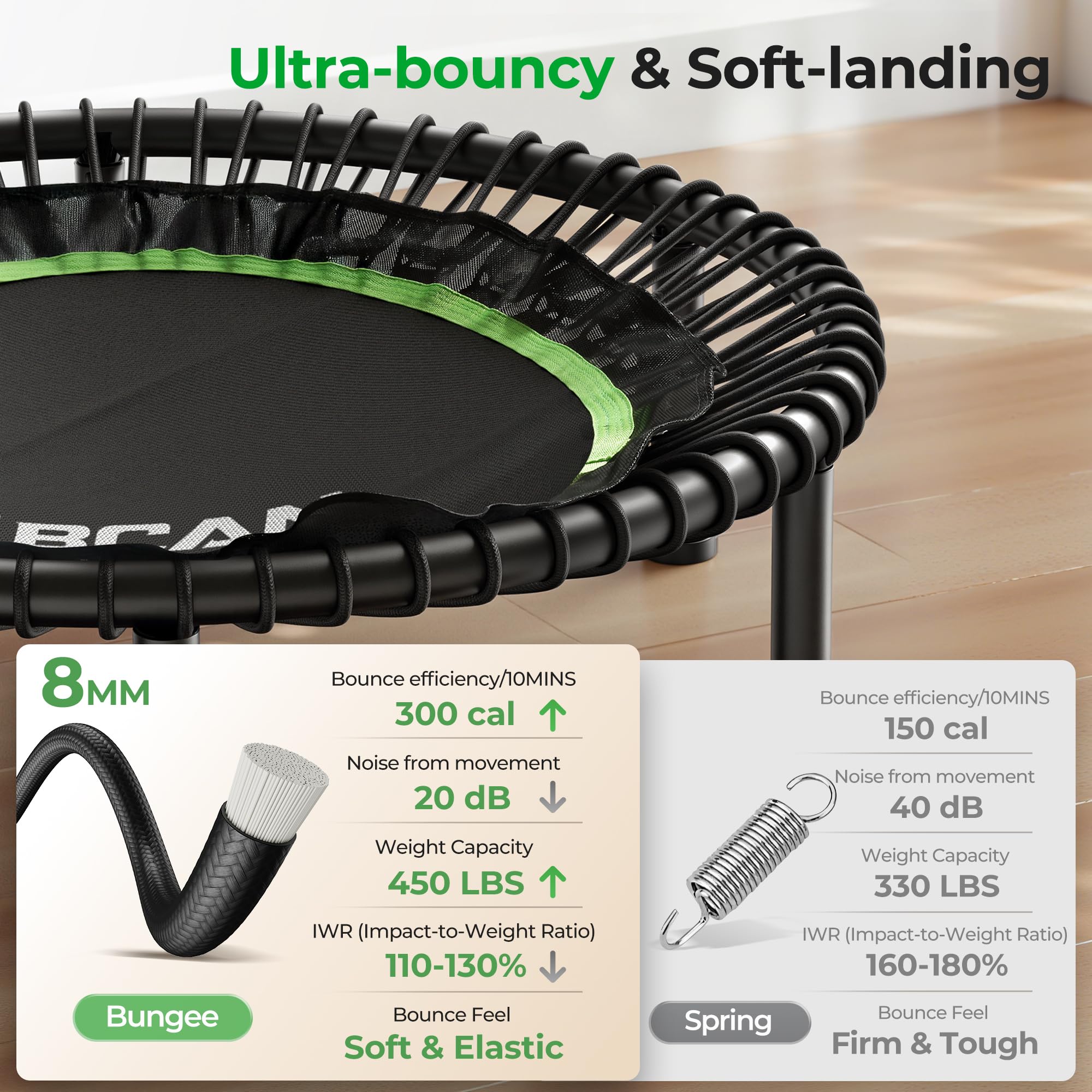 BT2 mini Rebounder do doroslych Trampoline, 450/550LBS