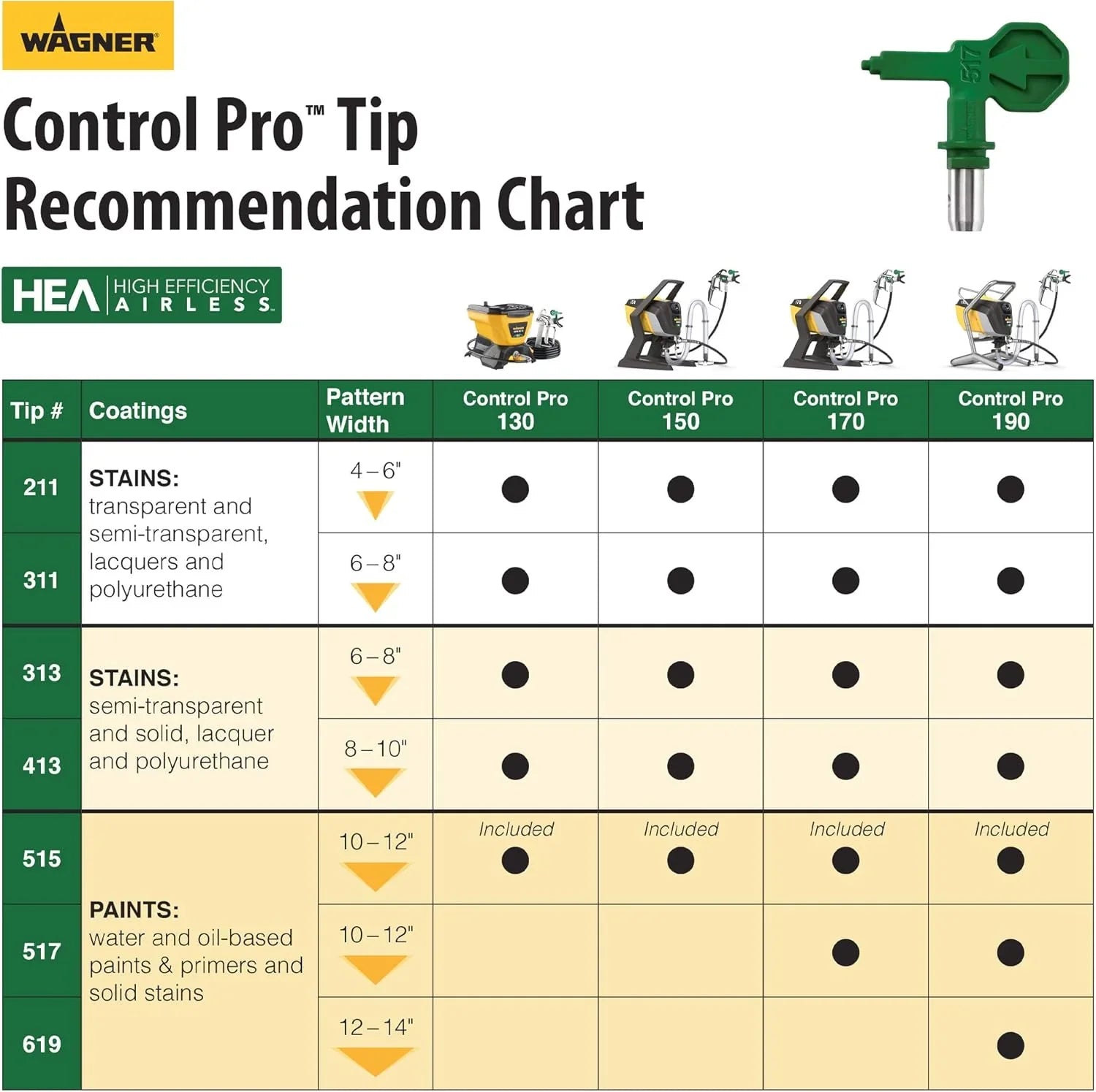 Sterowanie Pro 130 Paint Sprayer, Airless, niski Overspray