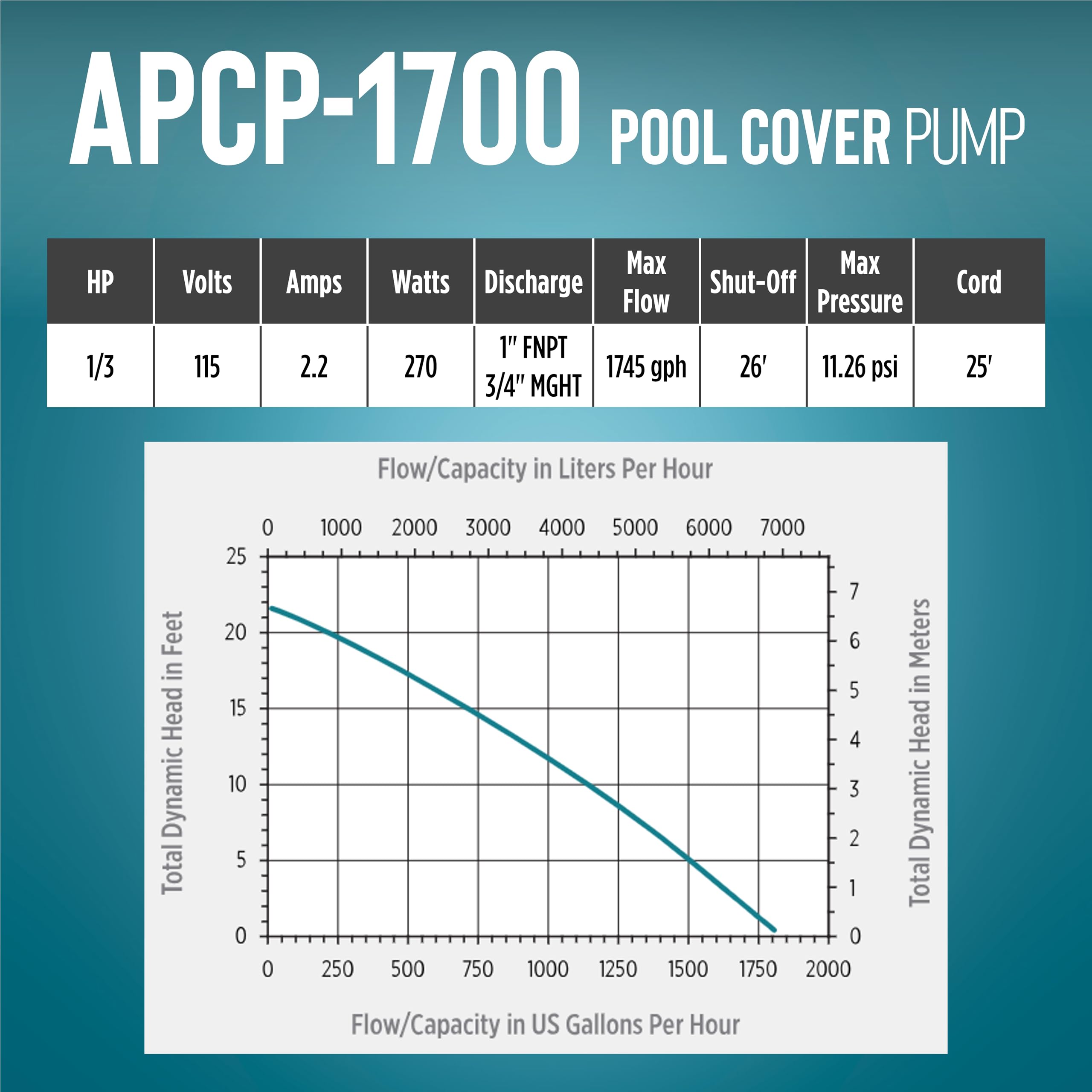 1787511495_PaWRbyCb Pokrowiec, APCP-1700 automatyczny Submersible basen, pompa