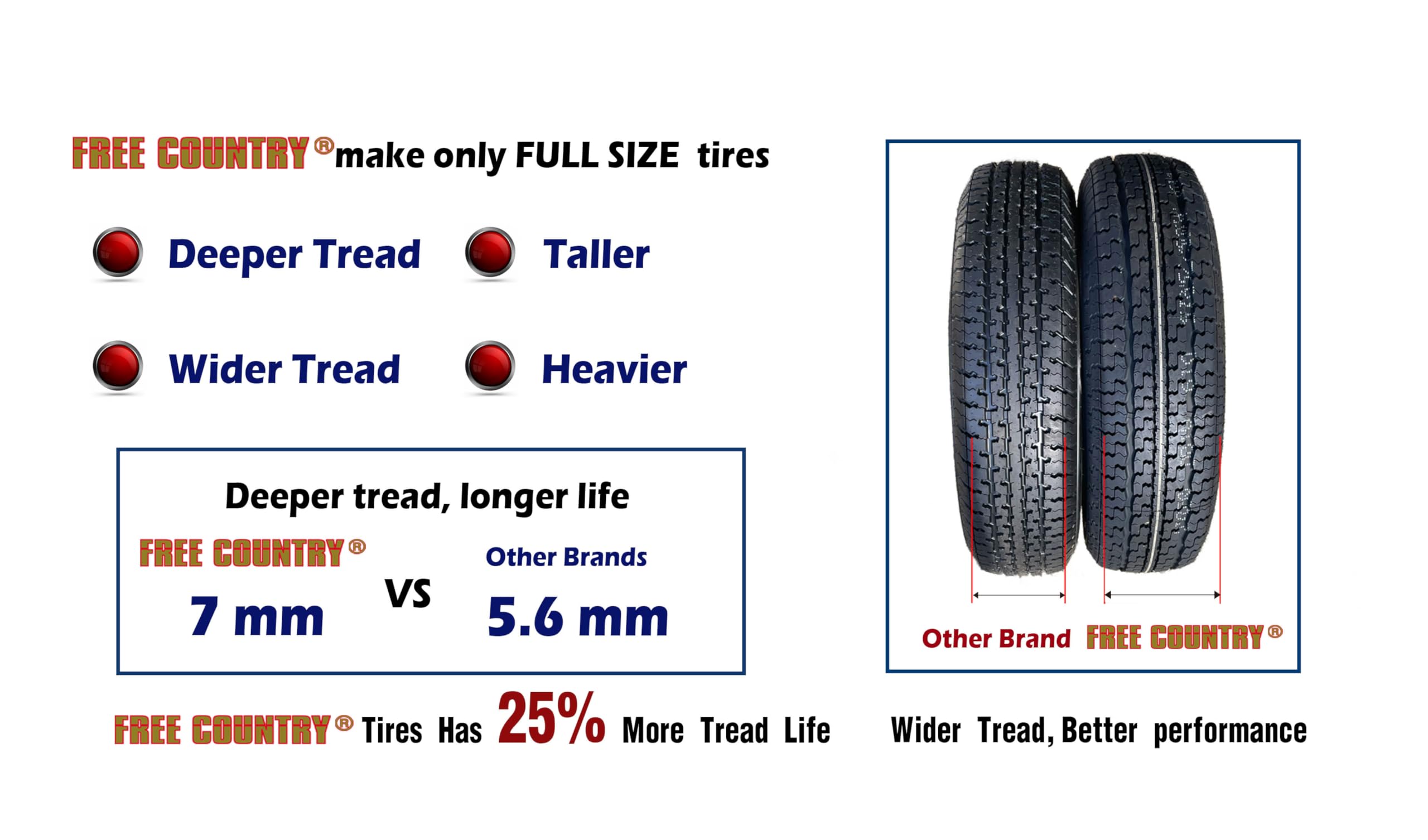 1787511810_3JtrG63s Części wzmocniony przyczepa opony ST205/75R15, Load E