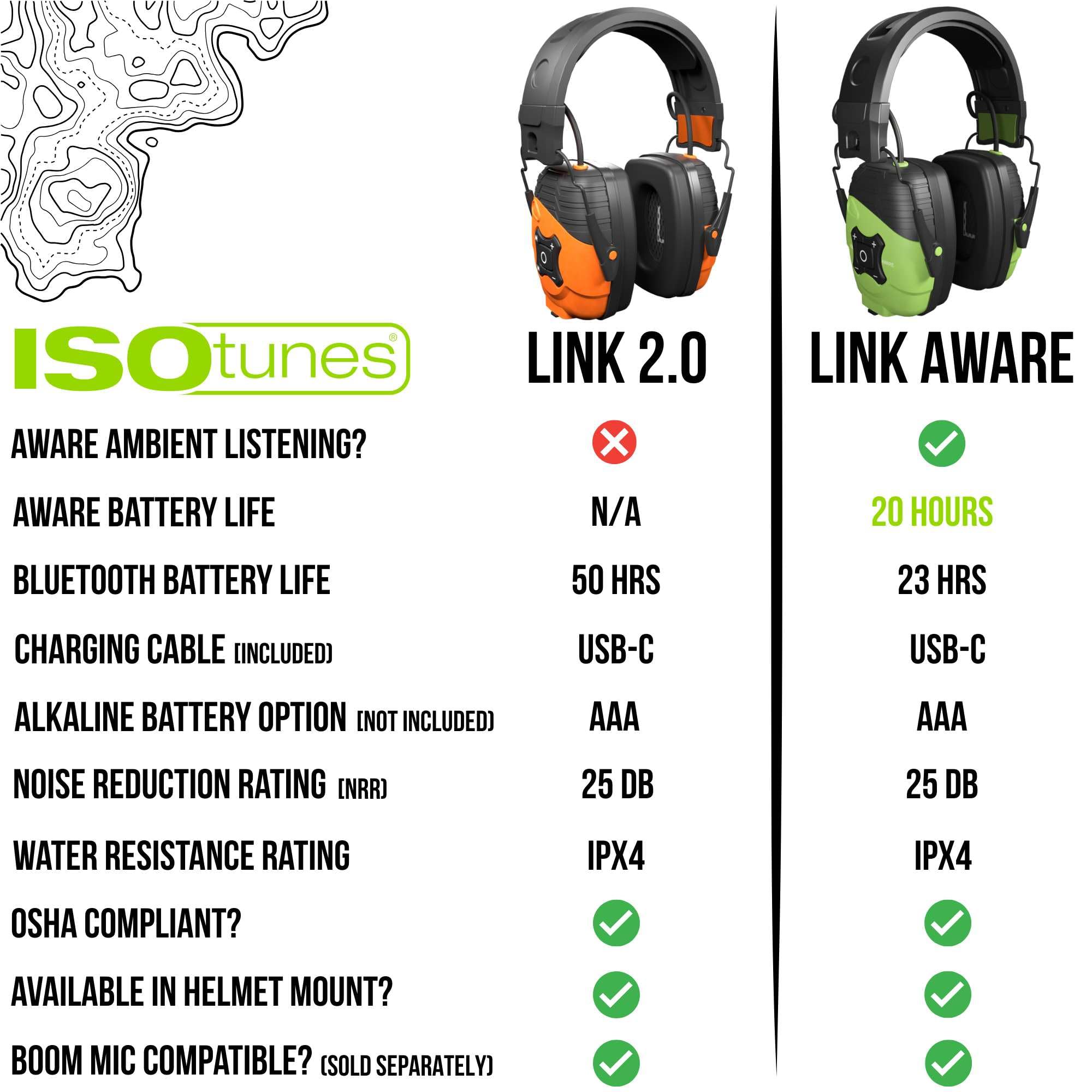 1787513974_u2B8Kwe9 Link Bluetooth Earmuffs z Osha Approved Hearing Protection