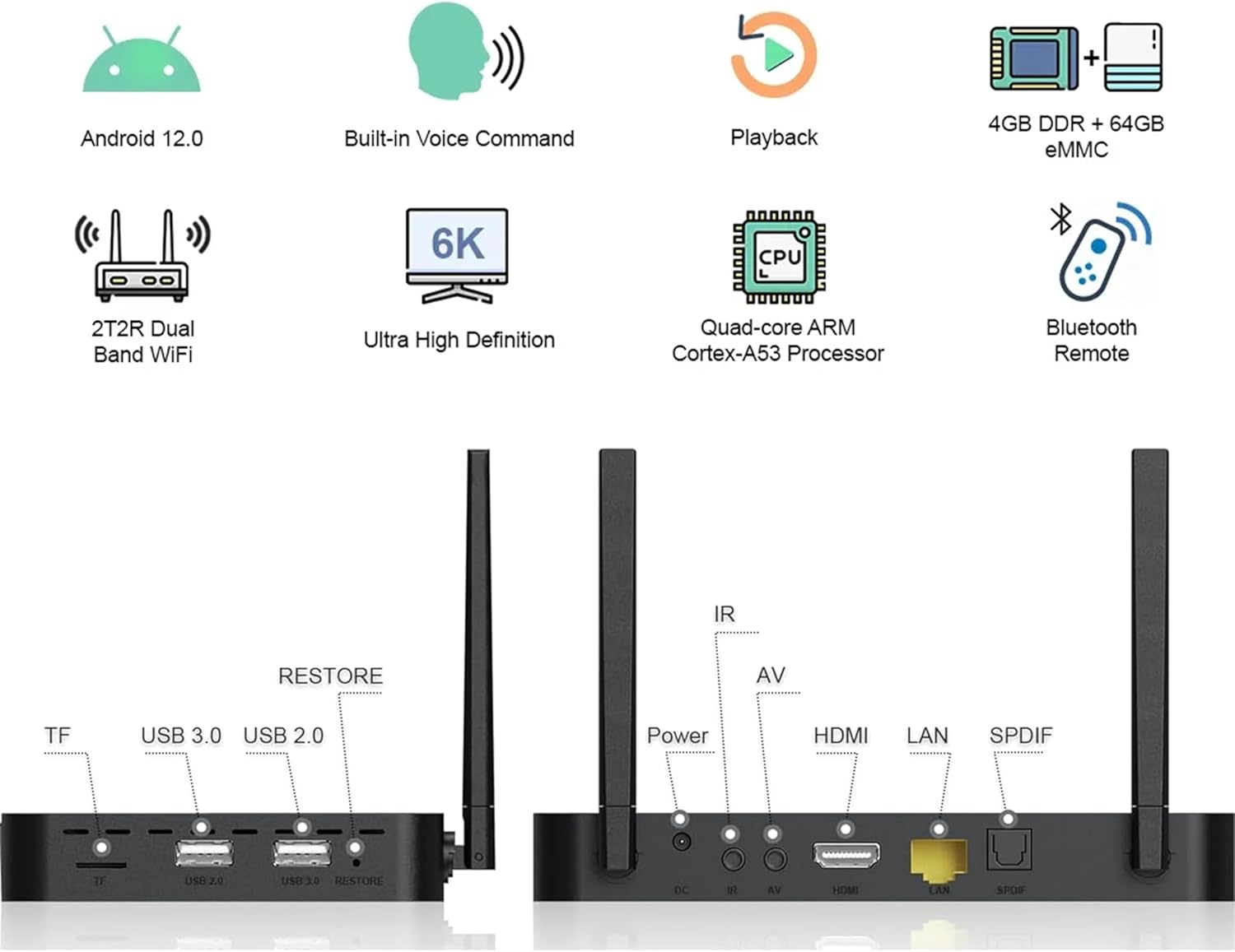 1787528075_caE052UU Super S6 Pro maks z 4G RAM, 32G Rom, Voice zdalny