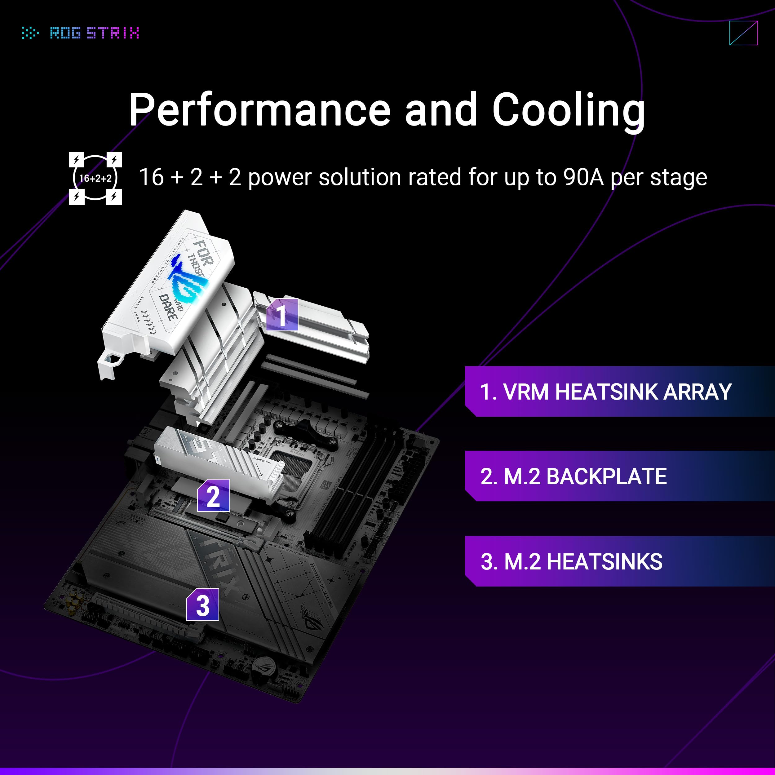 Motherboard, Rog Strix X870-A gamingowy, ATX Wi-Fi 7