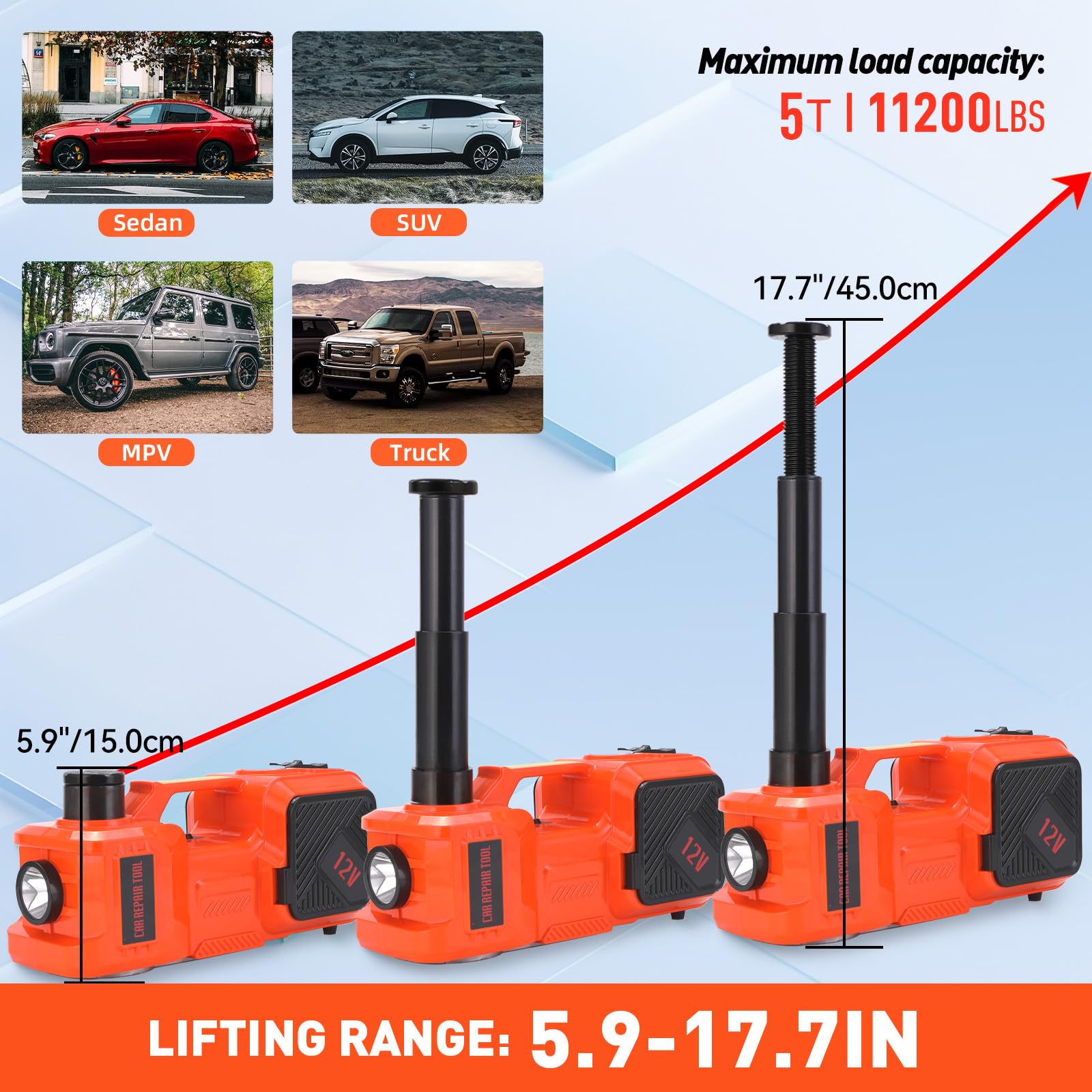 1787593950_beSI4xrb Samochodowy podnośnik, elektryczny hydrauliczny, zestaw z klucz udarowy