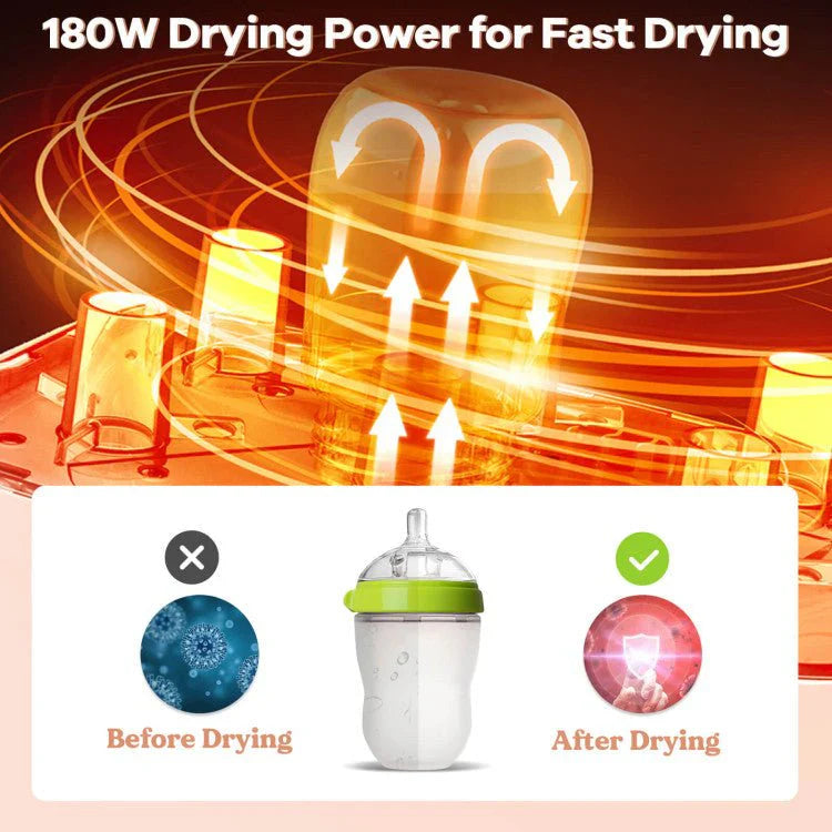 1787595493_HjVWj1jK Premium 3-In-1 dziecięcy Bottle Steam Sterilizer i suszarka z LED monitor