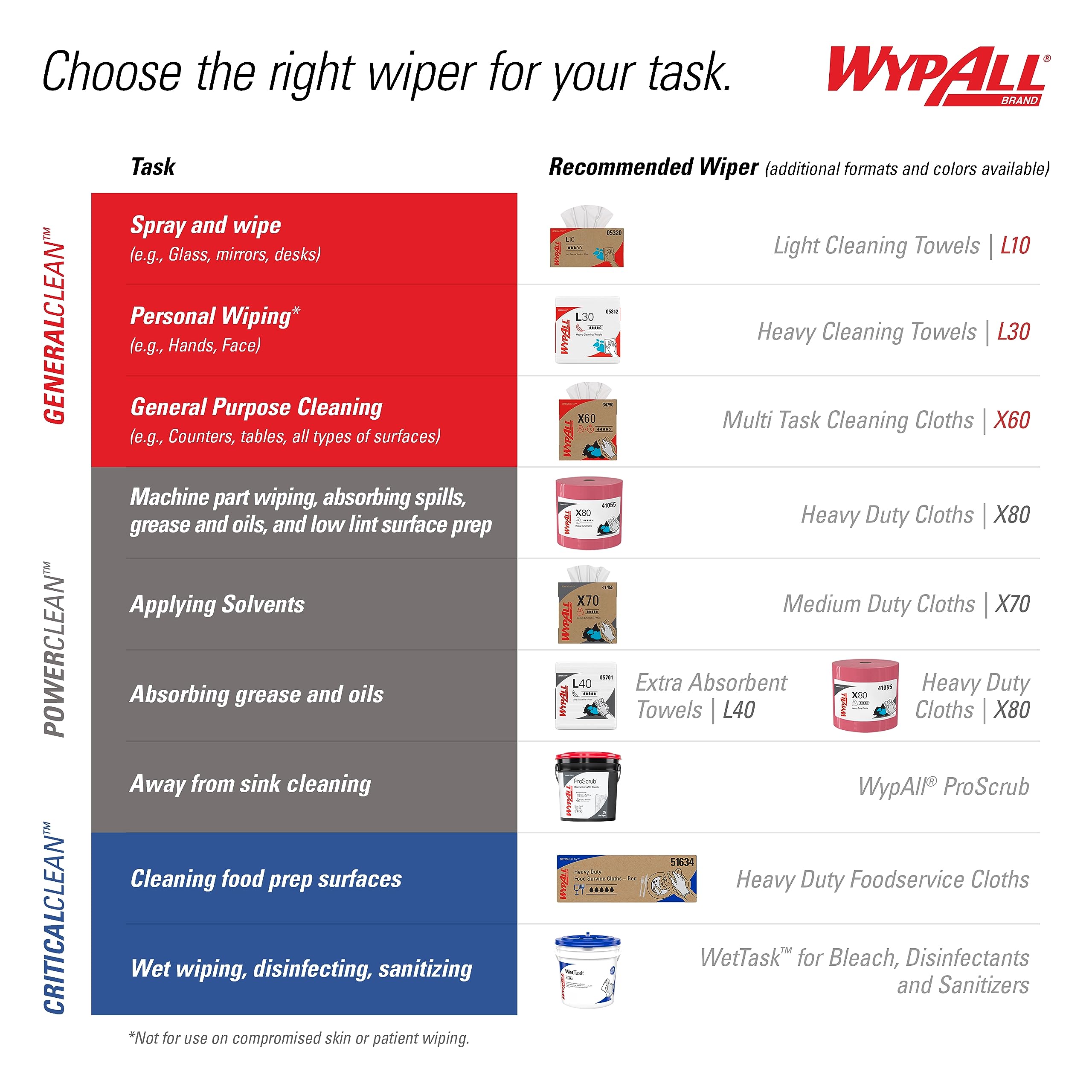 1787618300_p40eZoKQ Generalclean X60 Multi-task czyszczący Wipes z 1180 Sheets