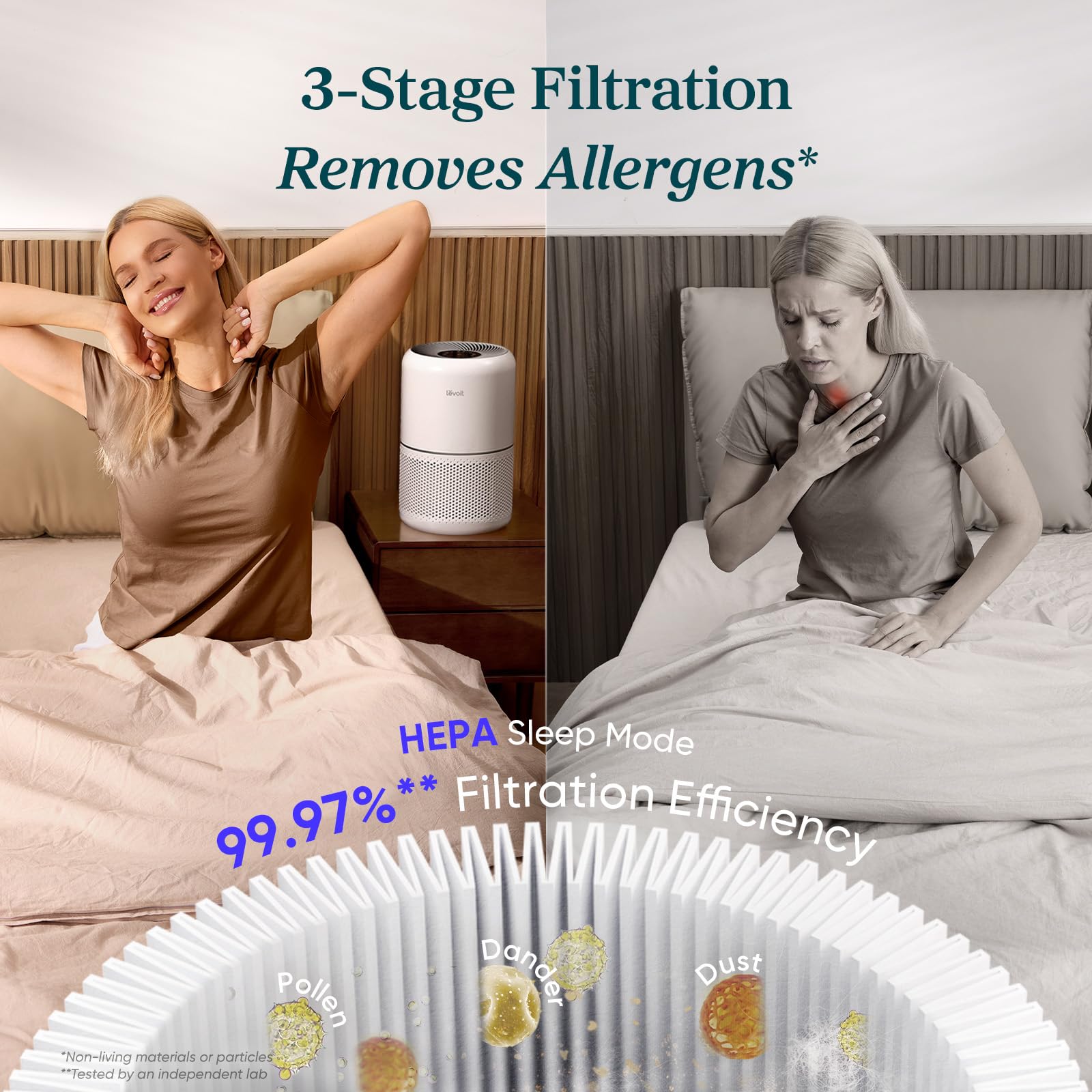 1787636277_7B409ykS Core300-P powietrza oczyszczacz, do Allergies i Pets