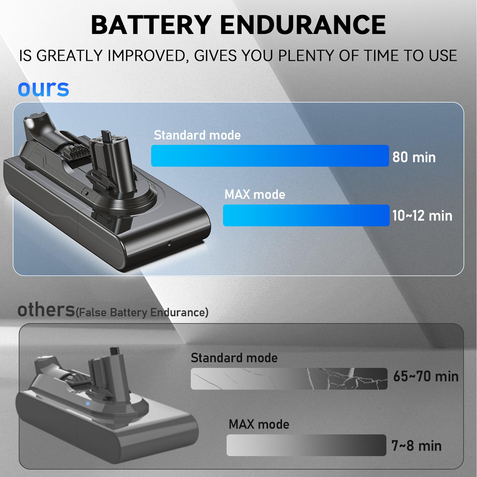 1787638257_1n1R7fZb Akumulator, V11 8000mAh zamienny, Upgrade