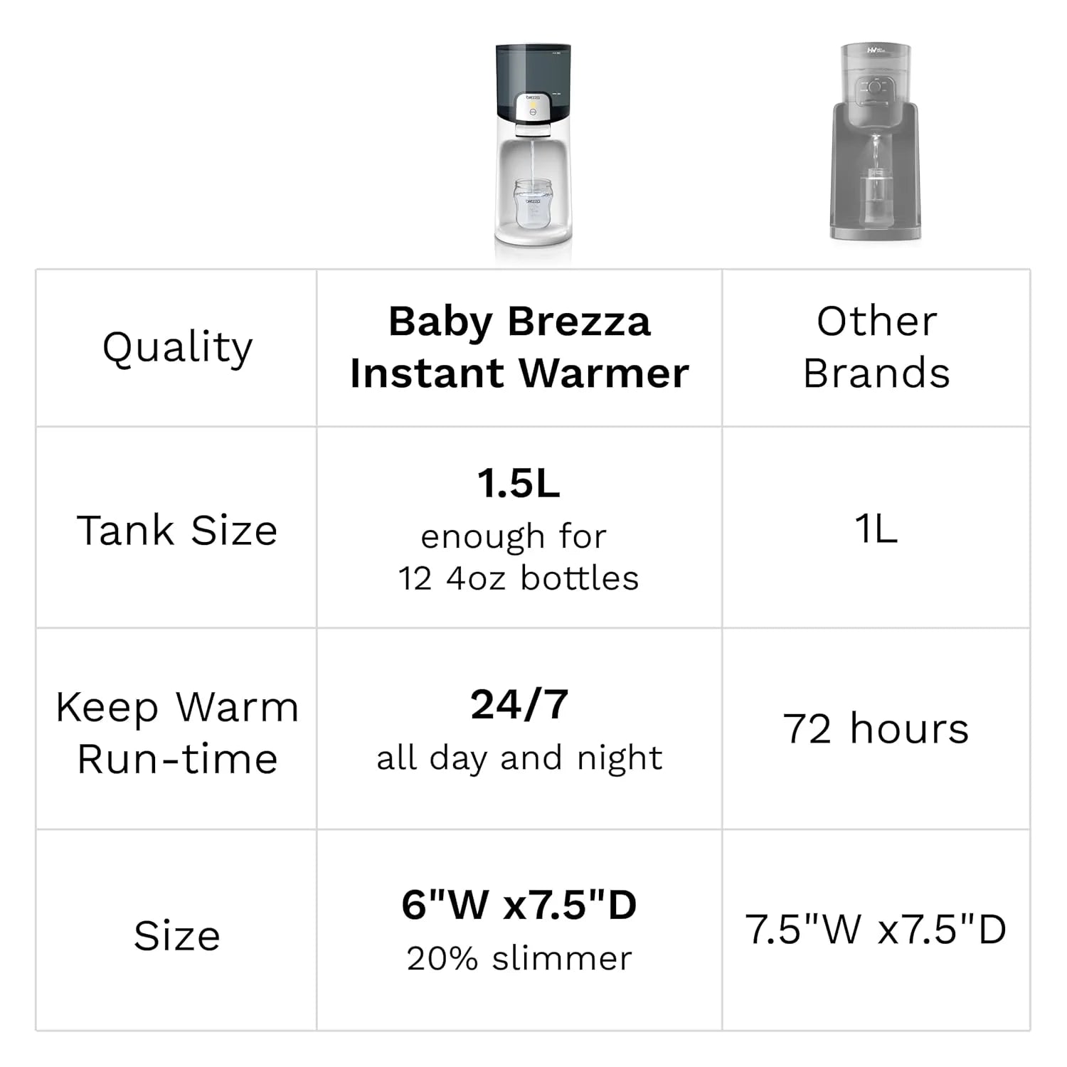 1787653785_8qDGXd1k Bottle, Instant dziecięcy, Warmer, Fast 3-Temp wody Warmer