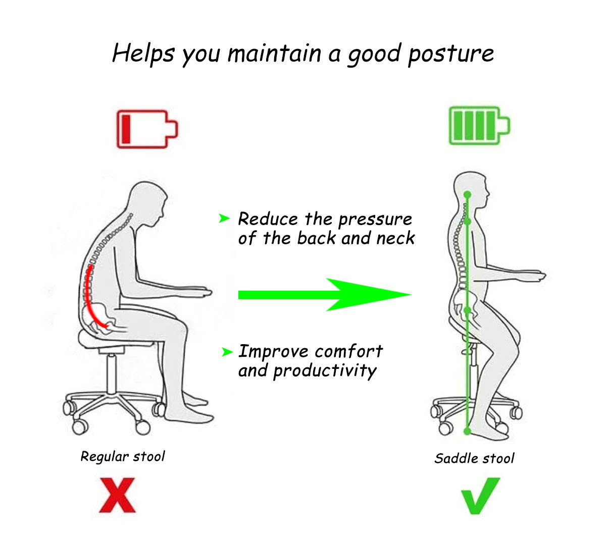 1787654754_G638KAbF Stool, Saddle, na kółkach krzeslo, do Massage i Spa