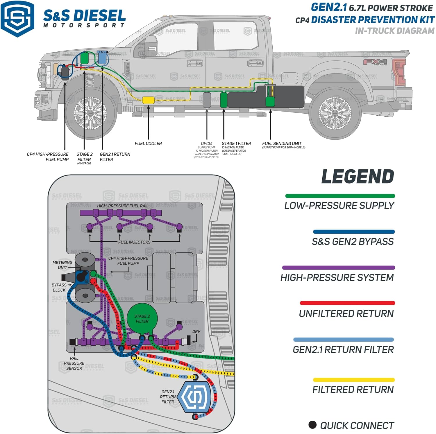 1787658098_LhOUaQUw Zestaw, S i S Diesel Motorsport S i S Diesel Gen2.1 CP4.2 Disaster Prevention