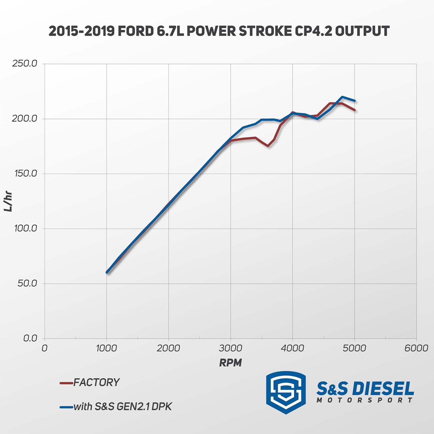 1787658113_i4k4iWYp Zestaw, S i S Diesel Motorsport S i S Diesel Gen2.1 CP4.2 Disaster Prevention