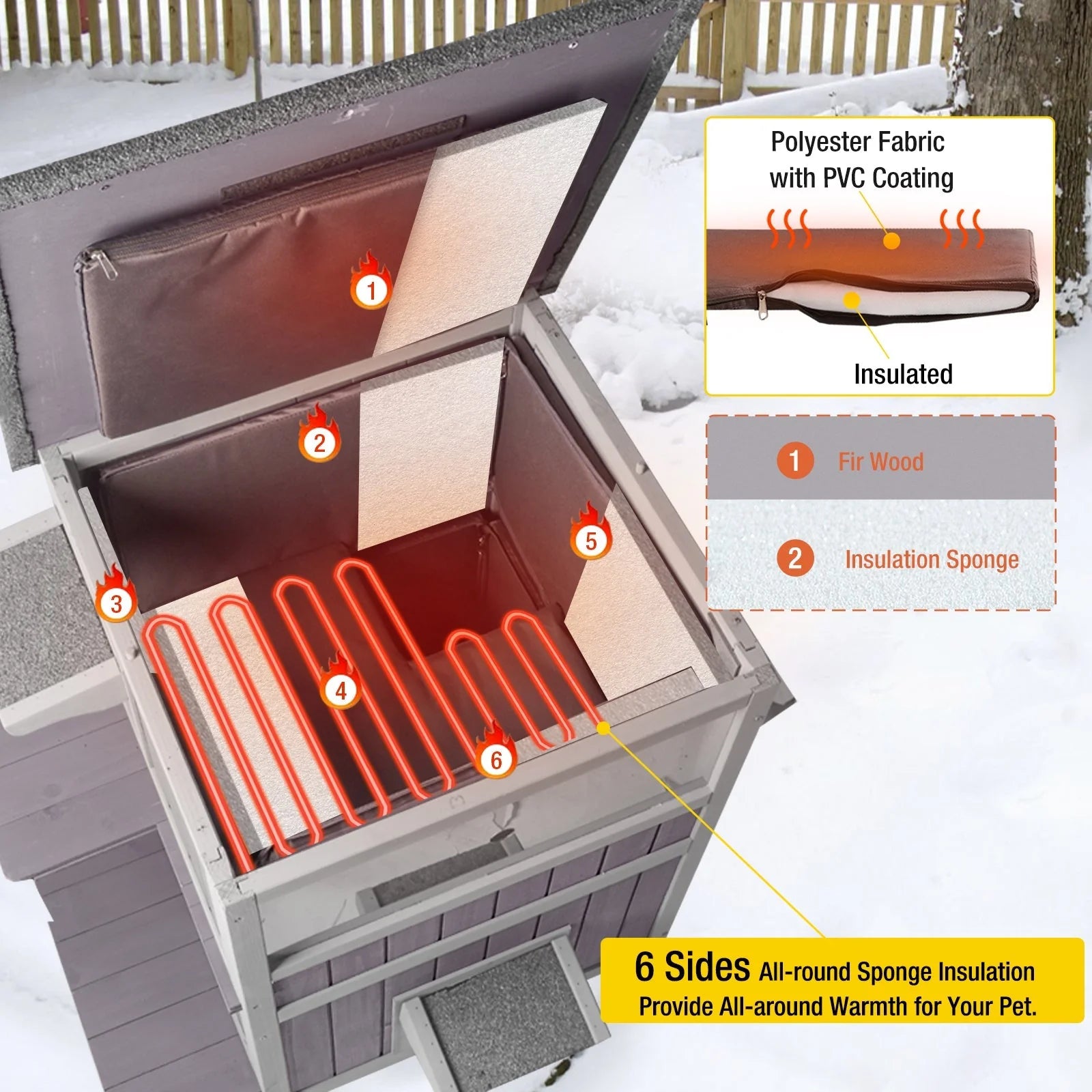 1787686802_ixmlmnkq AIR14-IN-HP Heated Outdoor Cat House for Winter, Featuring Insulated Cat House for Outdoor Indoor, Weatherproof Cat Shelter with Warm Liner for Feral