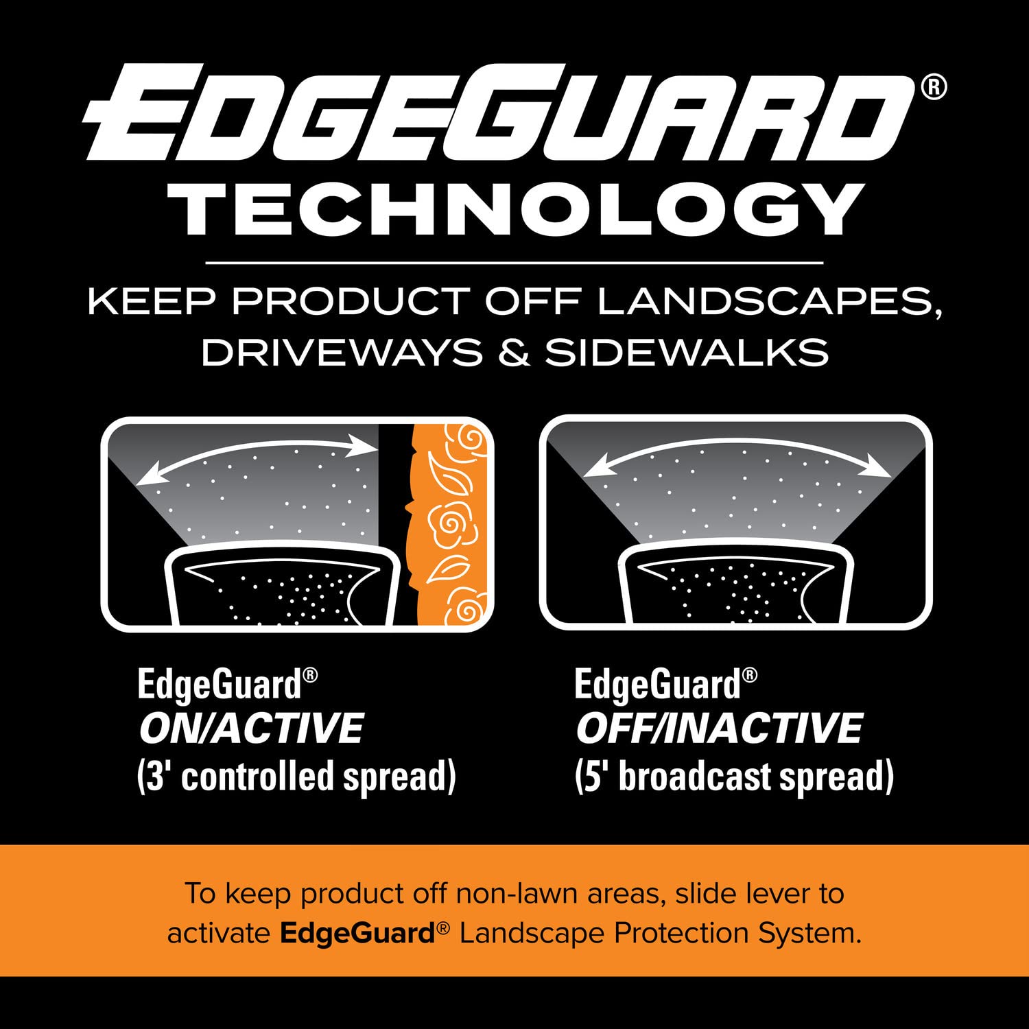 Turf Builder Edgeguard Dlx Spreader, 15,000 Sq ft