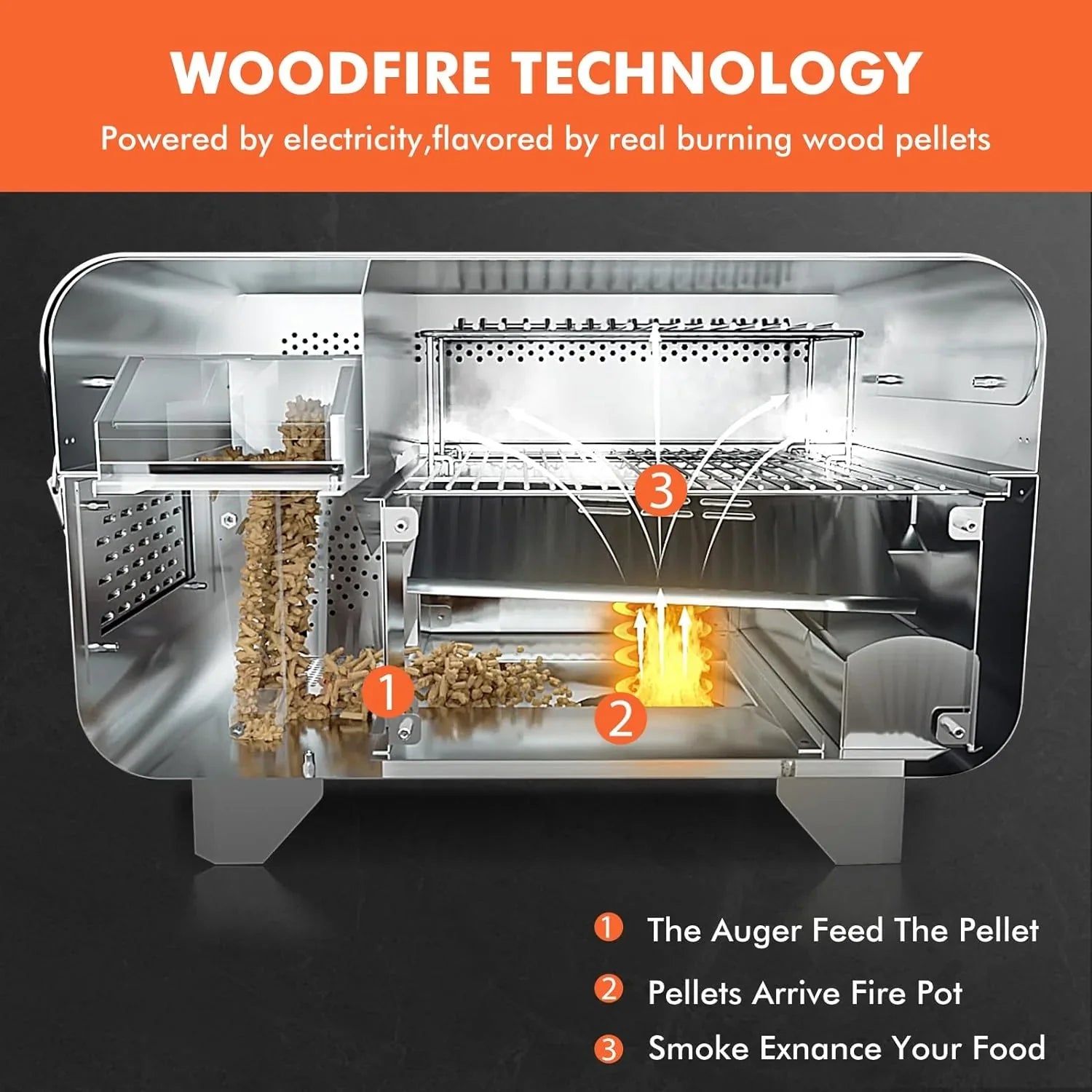 1787748023_e0F6sS4O Pellet Grill - Portable Wood, and Smoker - Electric Outdoor 8 in 1 Tabletop Grills for RV Camping Tailgating RV Cooking BBQ, Intelligent Temperature