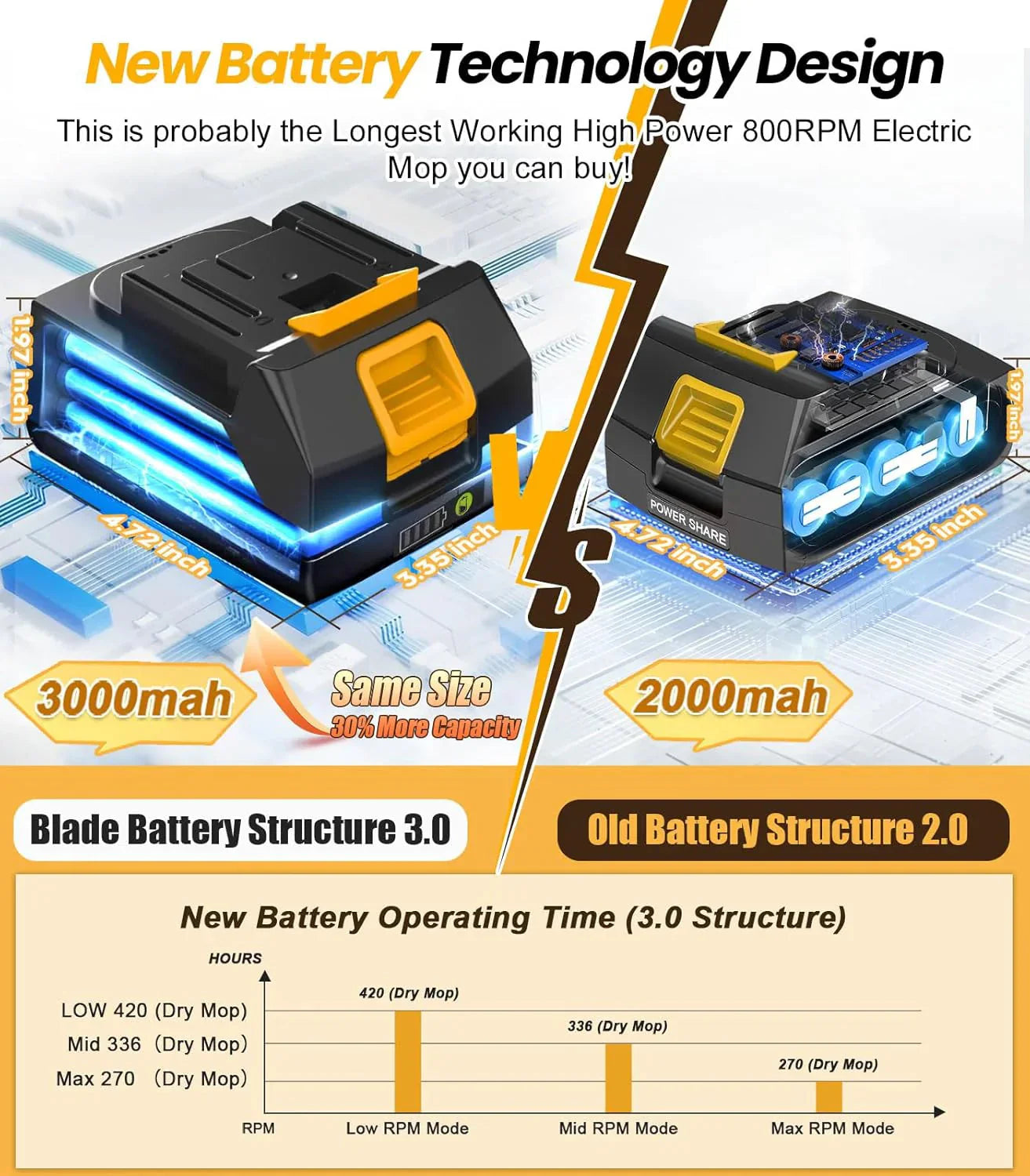 1787773810_ty9dl7A3 Battery - 6000mAh, Electric Mop M1, 800RPM Cordless Electric Power Scrubber and Mops for Floor Cleaning - Best Automatic Spin Mops with Smart