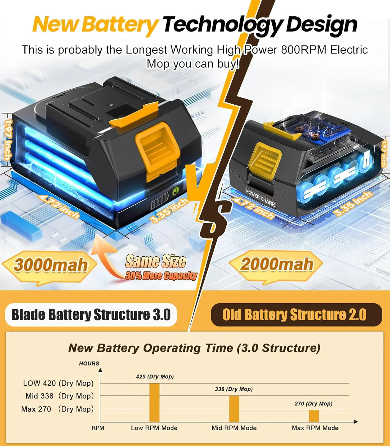27915423a9ffae2539e36ddb906b99ace1c6730c90f7fa30d4bba556845068f7 Battery - 6000mAh, Electric Mop M1, 800RPM Cordless Electric Power Scrubber and Mops for Floor Cleaning - Best Automatic Spin Mops with Smart